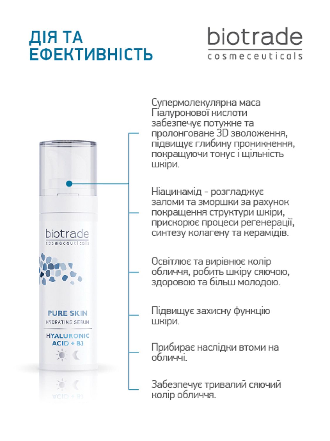 СИРОВАТКА З ГІАЛУРОНОВОЮ КИСЛОТОЮ ТА НІАЦИНАМІДОМ ДЛЯ ІНТЕНСИВНОГО ЗВОЛОЖЕННЯ ШКІРИ 30 МЛ - Image 3