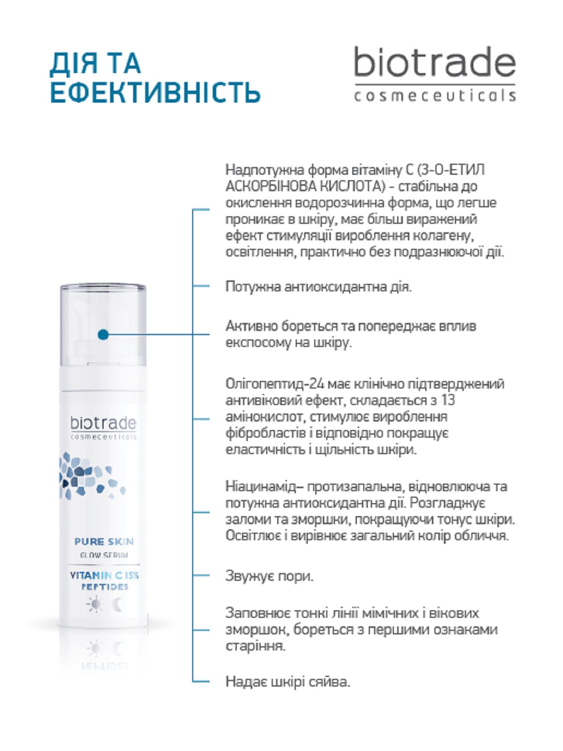 СИРОВАТКА З ВІТАМІНОМ С 15% ТА ПЕПТИДАМИ ДЛЯ СЯЯННЯ ШКІРИ 30 МЛ - Image 4